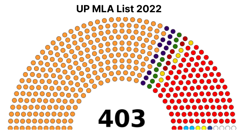 UP MLA List 2022