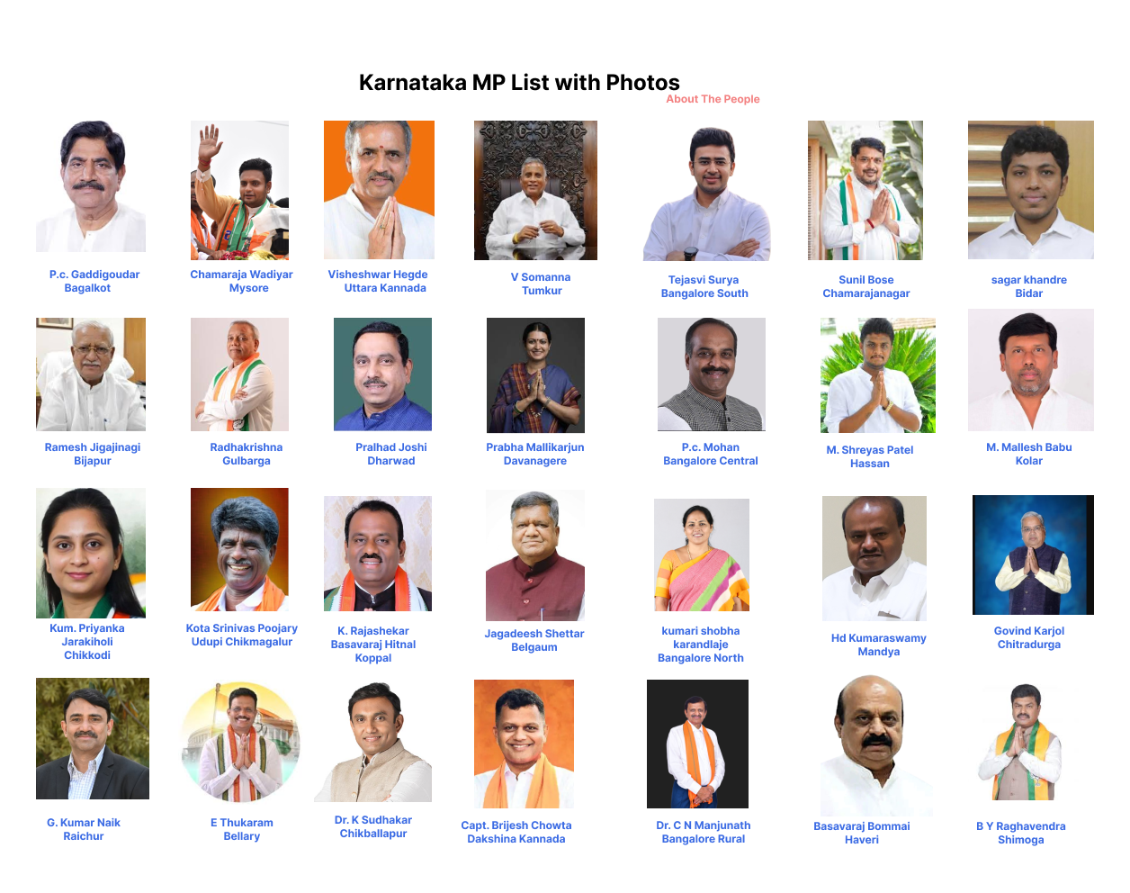 karnataka mp list with hd photos